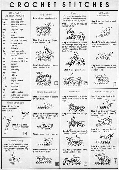 list of all crochet stitches.